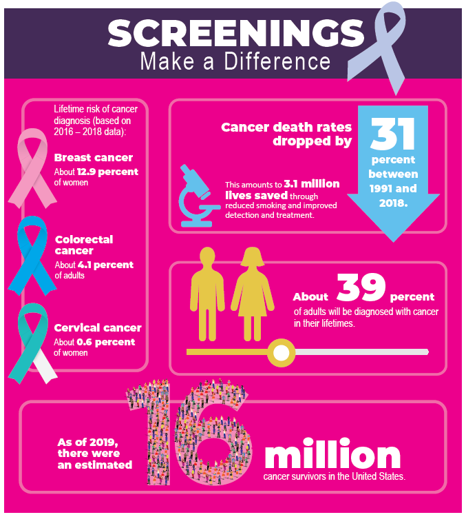 Cancer prevention and screening
